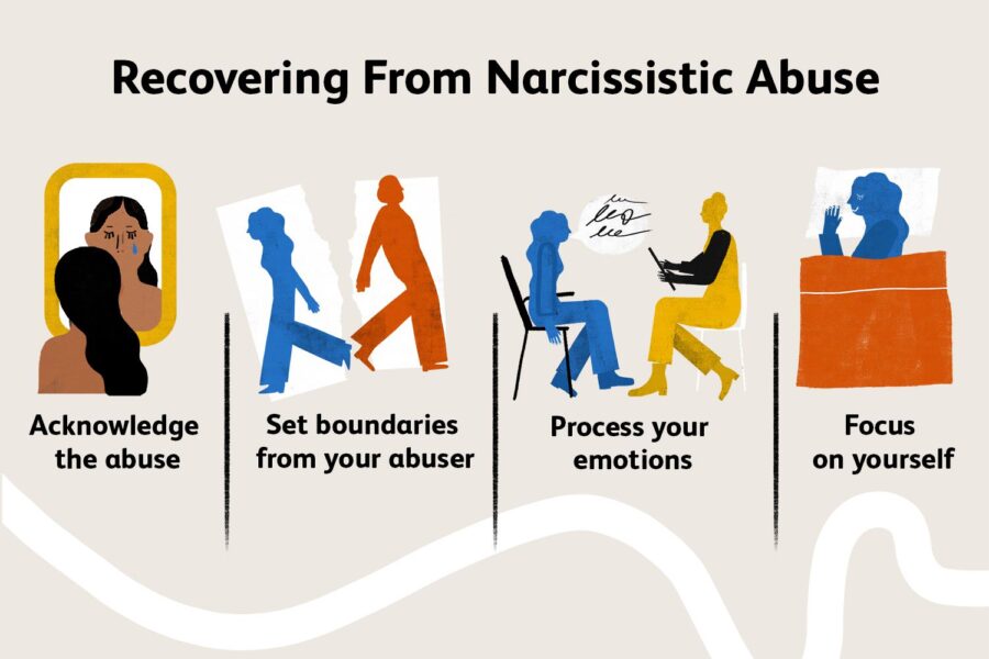 The Rise of Narcissism: Exploring the Blurred Lines of Personal Responsibility